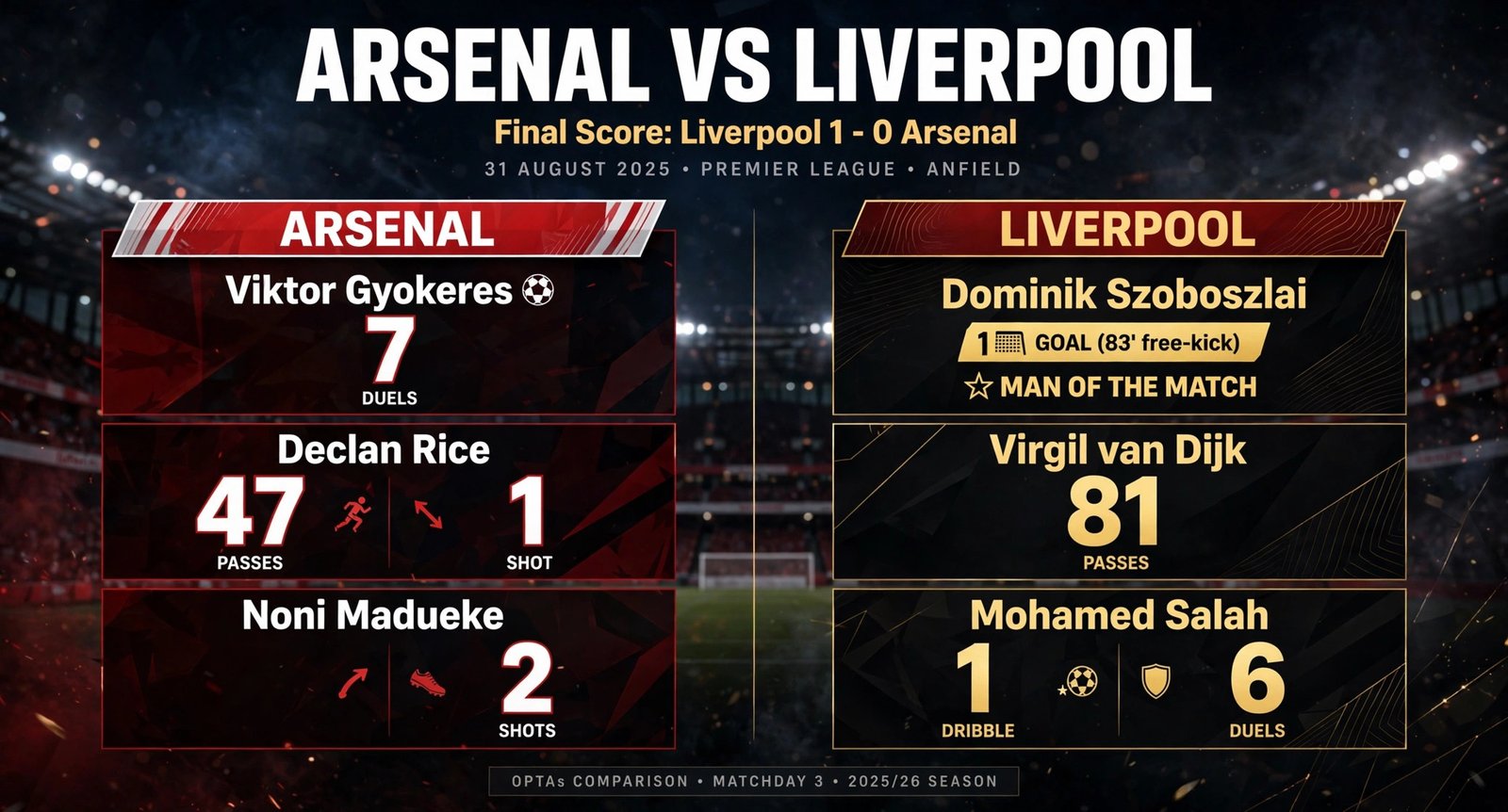 arsenal vs liverpool